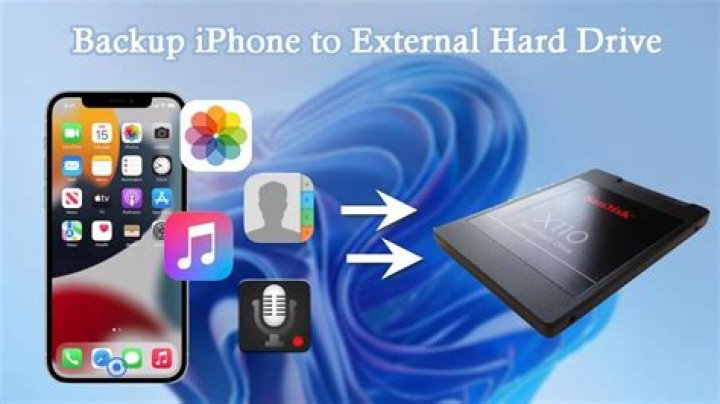 Backup iphone to external drive