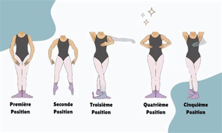 Ballet stretches - How To Discuss