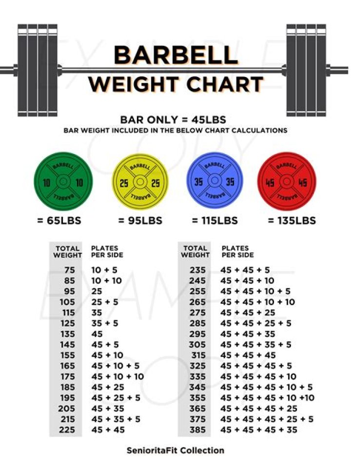 Barbell weight - How To Discuss