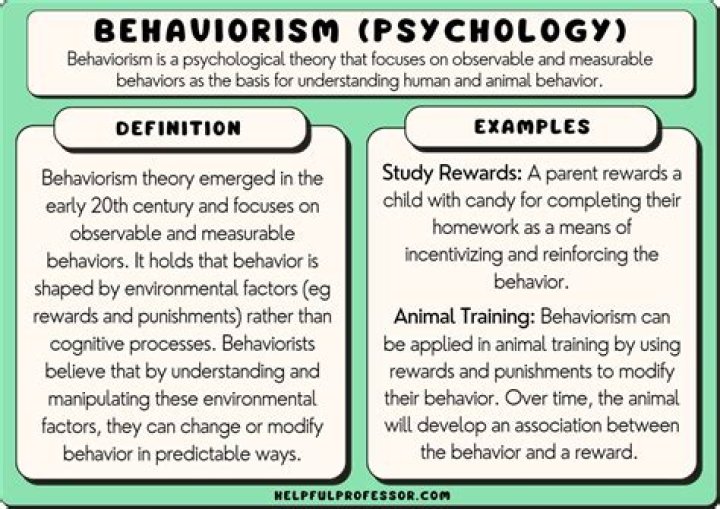 Behaviorism - How To Discuss