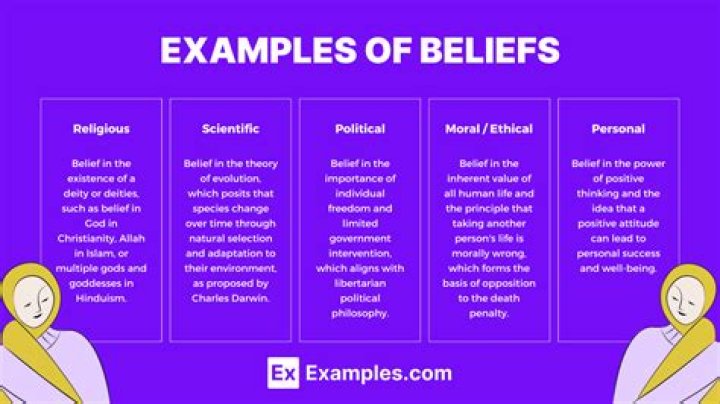 Beliefs - How To Discuss