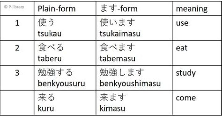 Benkyoushimasu - How To Discuss
