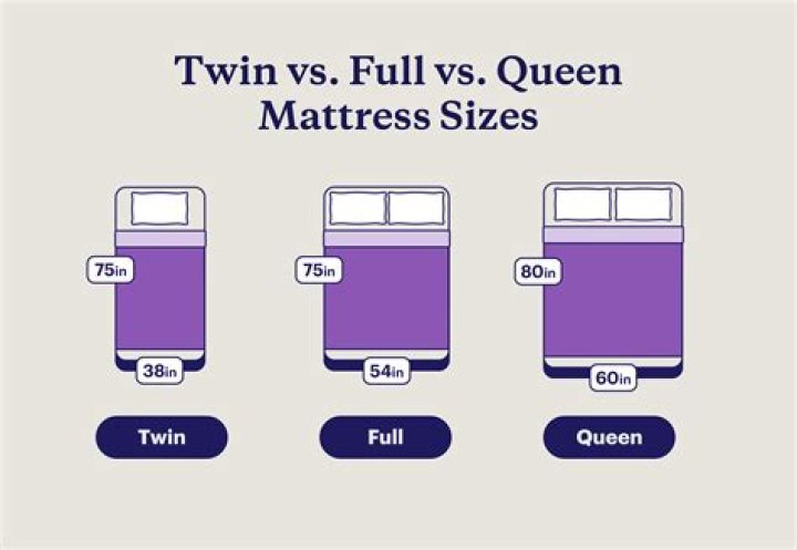 Best king mattress - How To Discuss