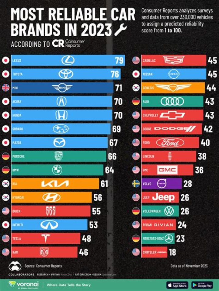 Best reliable cars - How To Discuss