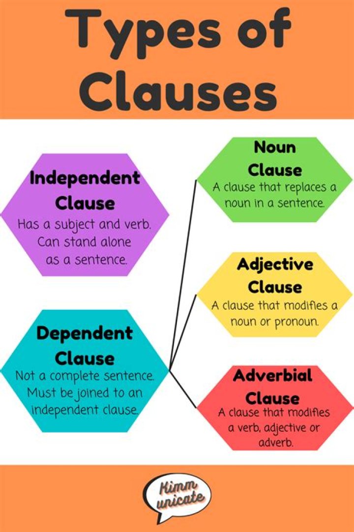 Betterment Clause - How To Discuss