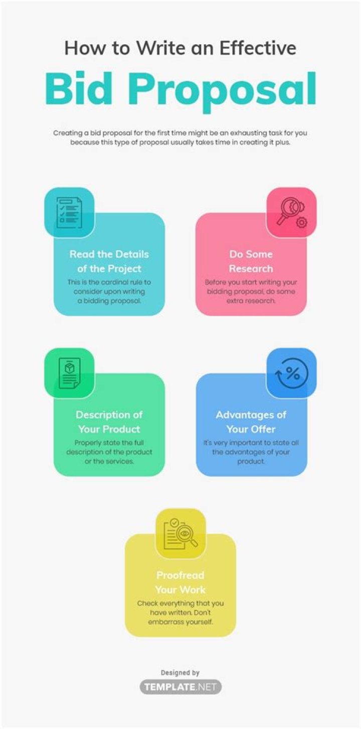 Bid and proposal (B&D) costs