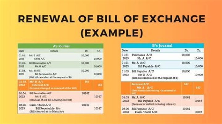 Bill renewal - How To Discuss