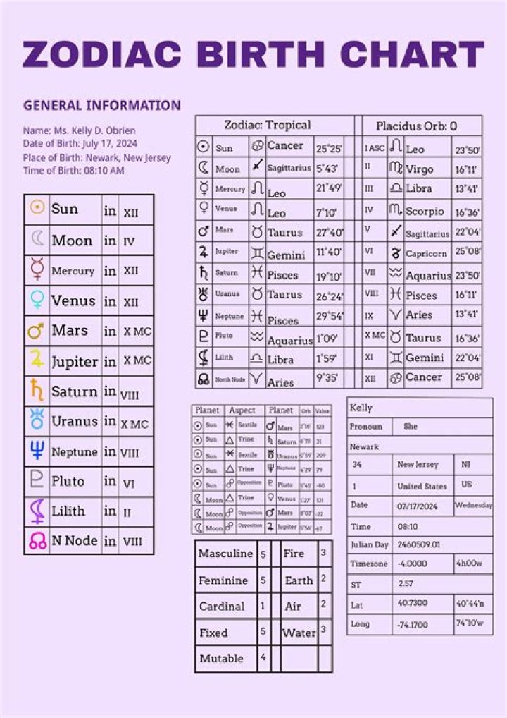 Birth chart app - How To Discuss