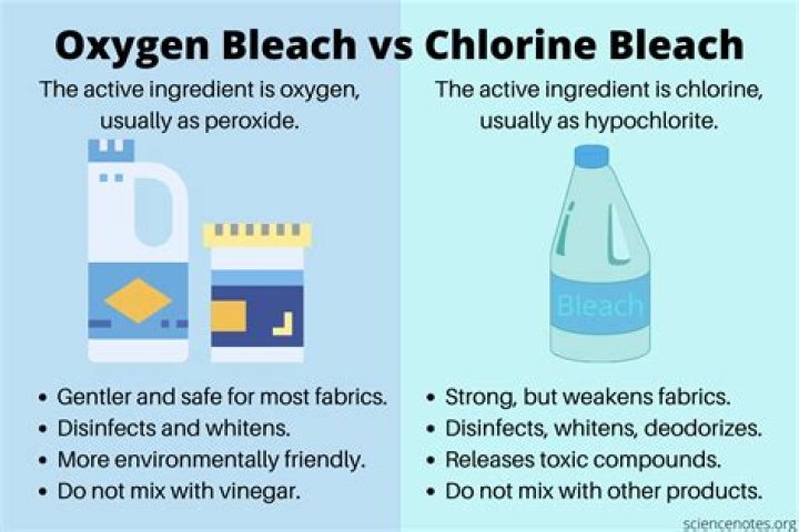 Bleach ingredients - How To Discuss