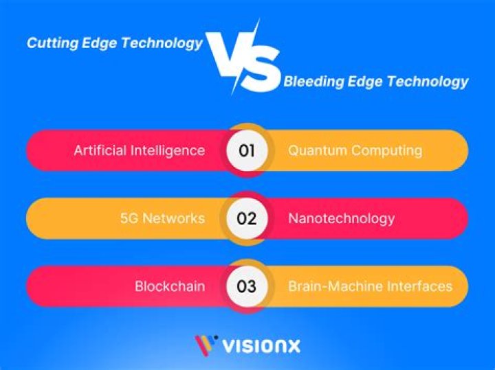 Bleeding edge technology - How To Discuss