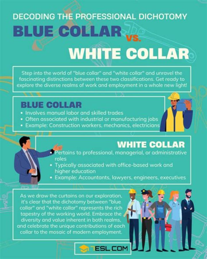 Blue collar - How To Discuss