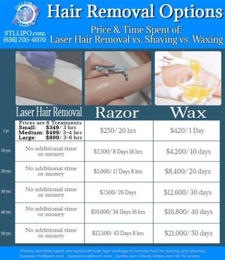 Brazilian laser hair removal cost
