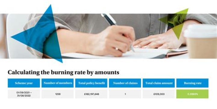 Burning Cost - How To Discuss