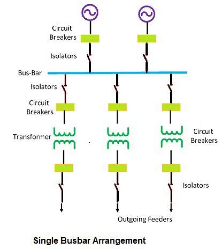 Busbar - How To Discuss