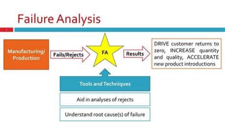 Business failure - How To Discuss