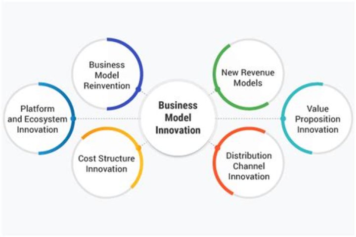 Business model - How To Discuss