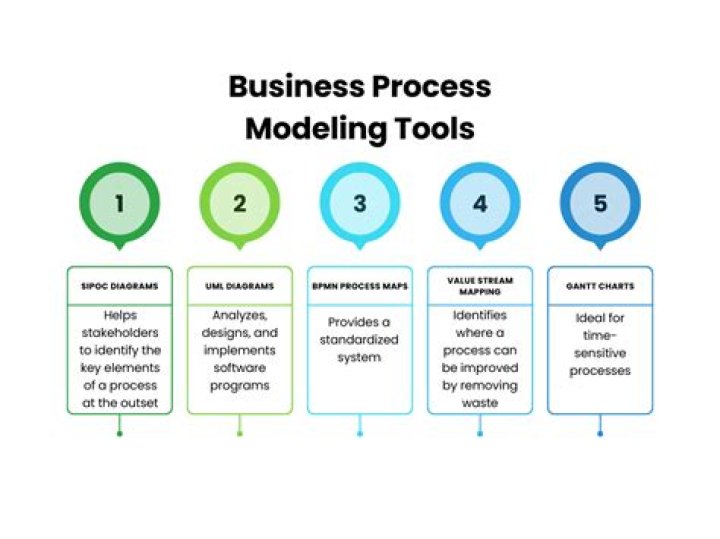 Business process - How To Discuss