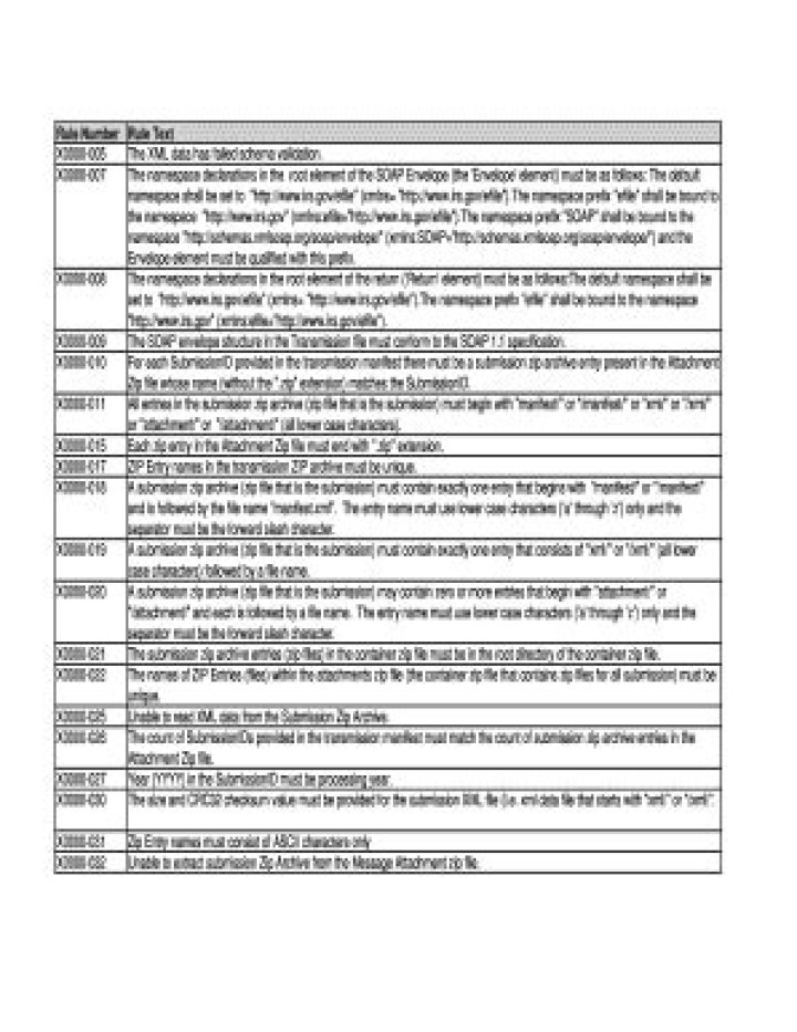 Business Rule X0000 005 - How To Discuss