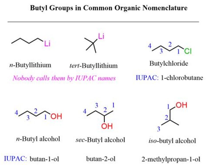 Butyl - How To Discuss