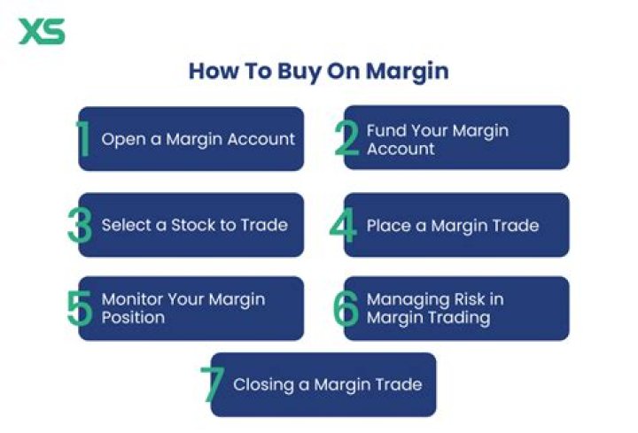 Buying stock on margin - How To Discuss