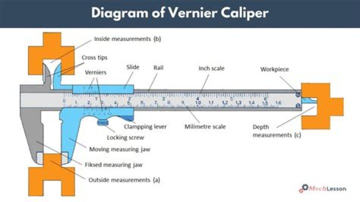 Caliper Pin Grease - How To Discuss