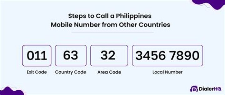 Call number - How To Discuss