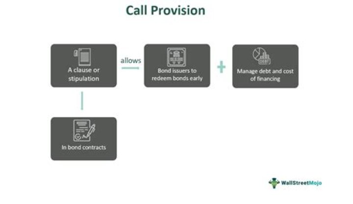 Call provision - How To Discuss
