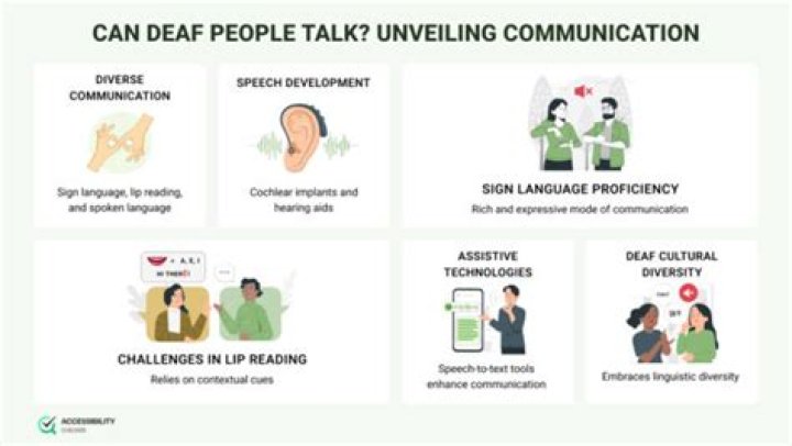 Can Deaf People Talk? - How To Discuss