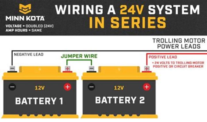 Can I Charge A 24v Battery With A 36v Charger