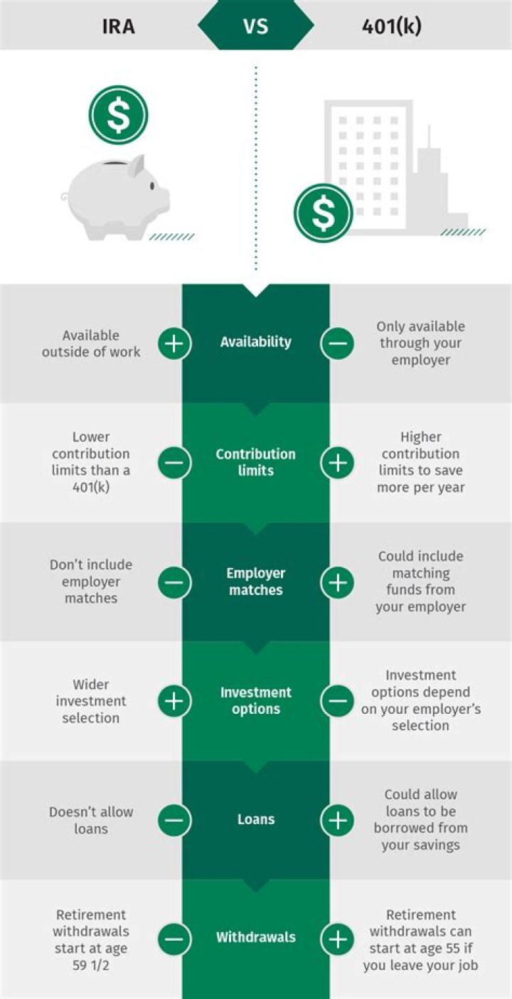 Can i have a 401k and an ira