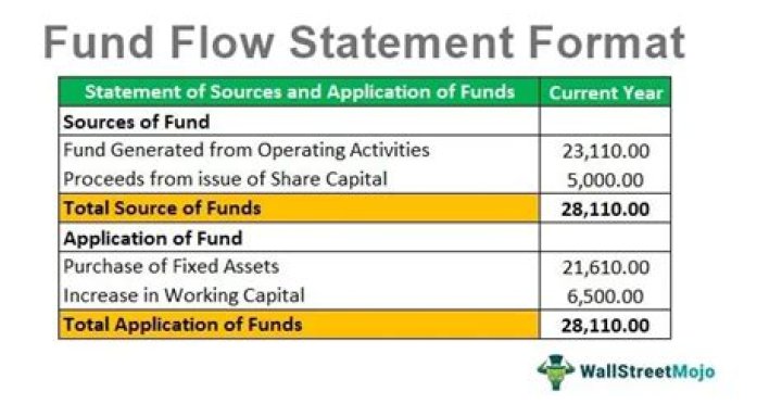 Capital funds - How To Discuss