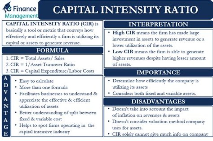 Capital intensity - How To Discuss
