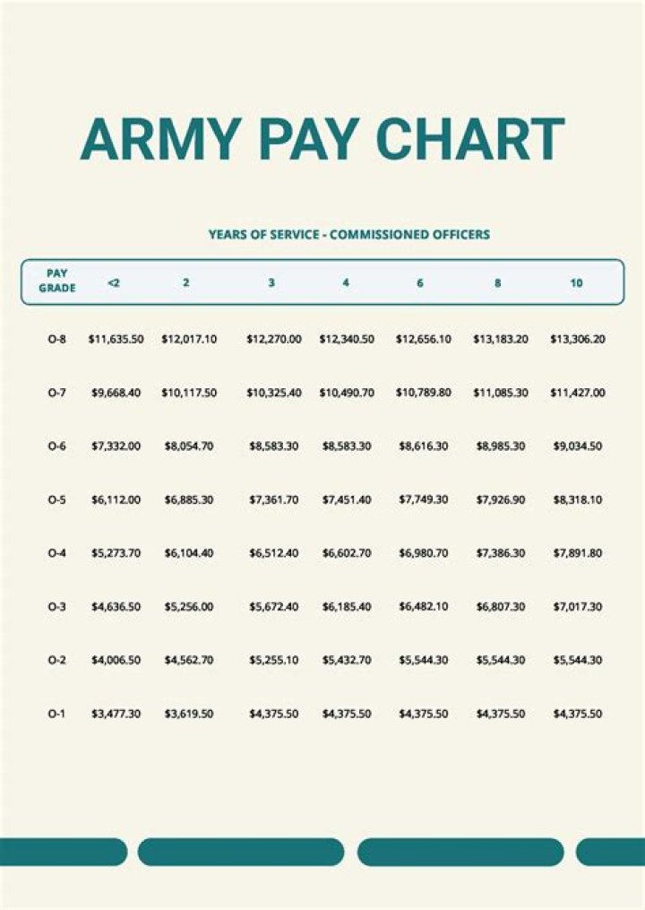 Captain pay army - How To Discuss