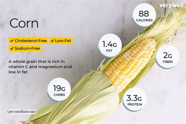 Carbs in corn - How To Discuss