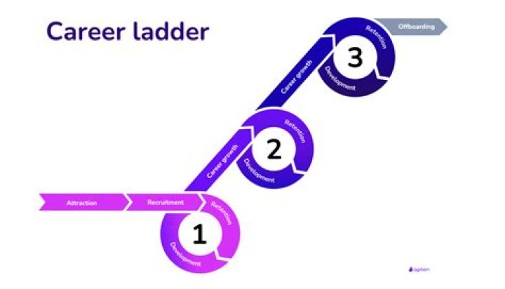 Career ladder - How To Discuss