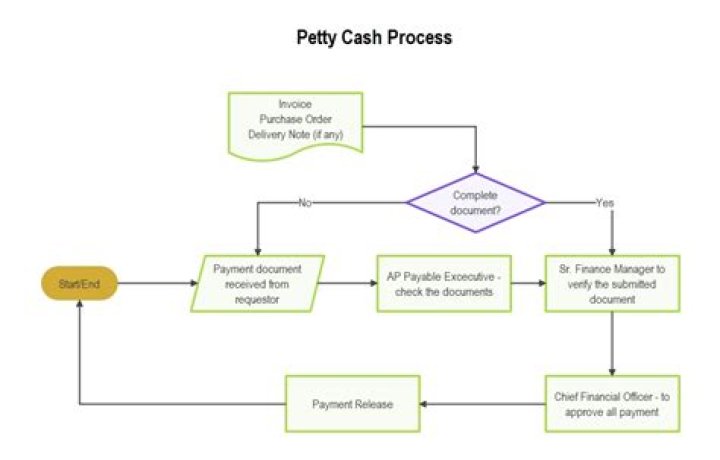 Cash control - How To Discuss