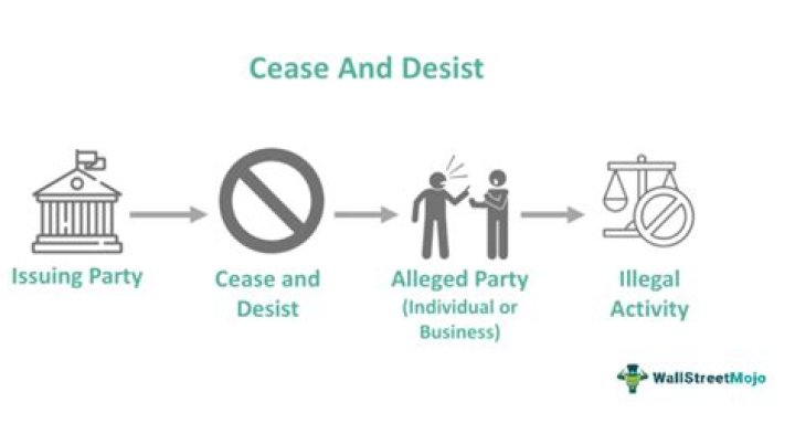 Cease and desist - How To Discuss