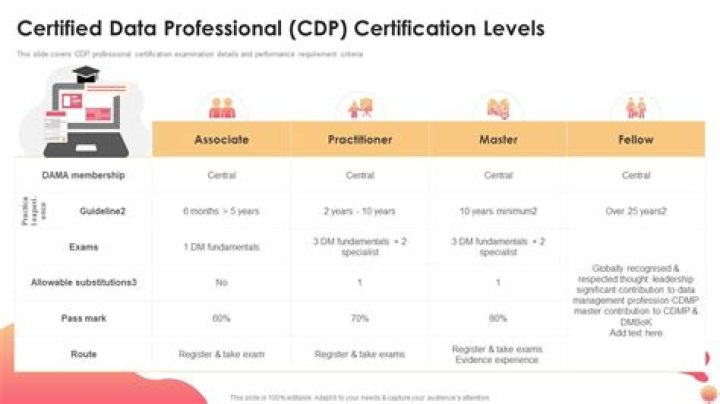 Certified Data Processor (CDP) - How To Discuss