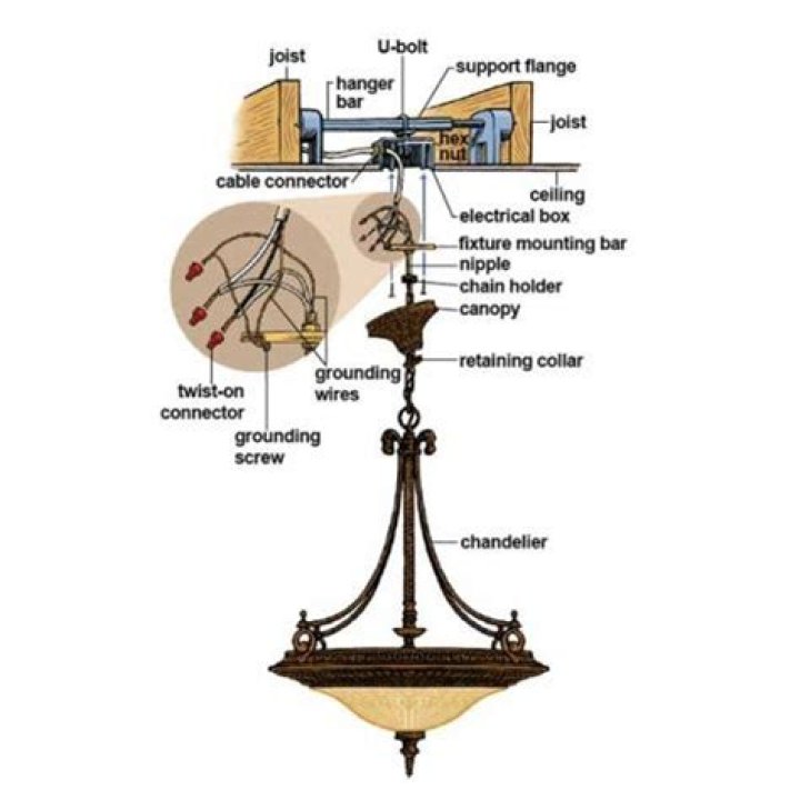 Chain chandelier - How To Discuss