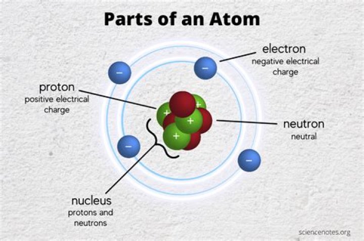 Charged atom - How To Discuss