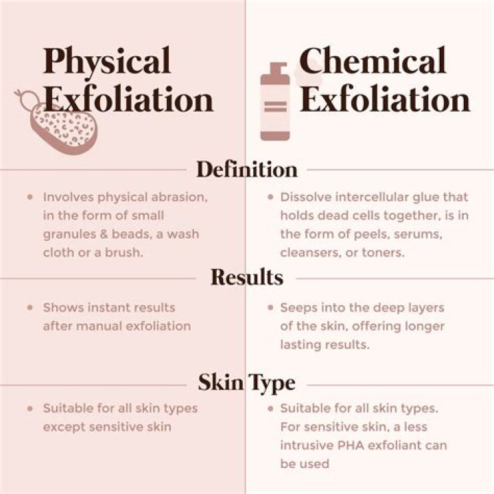 Chemical exfoliant for body - How To Discuss