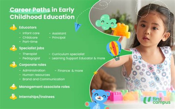 Child development careers - How To Discuss
