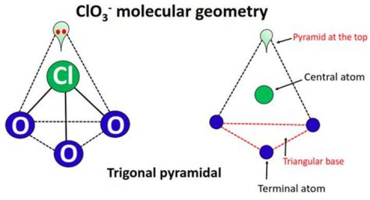 Clo3 Molecular Geometry - How To Discuss