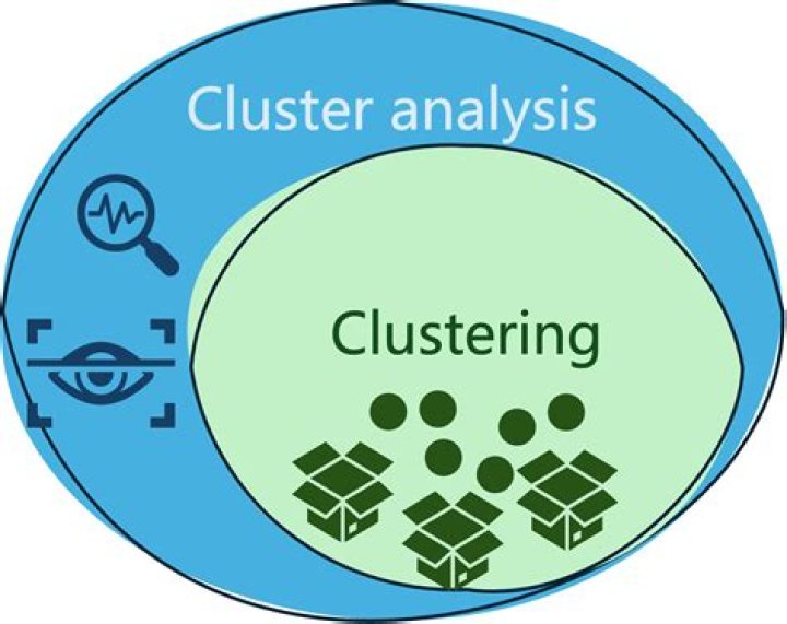 Cluster - How To Discuss