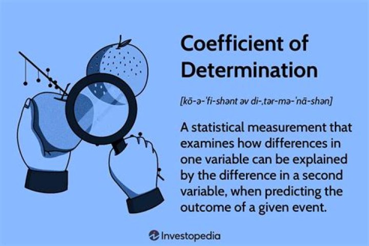 Coefficient of determination (r2) - How To Discuss