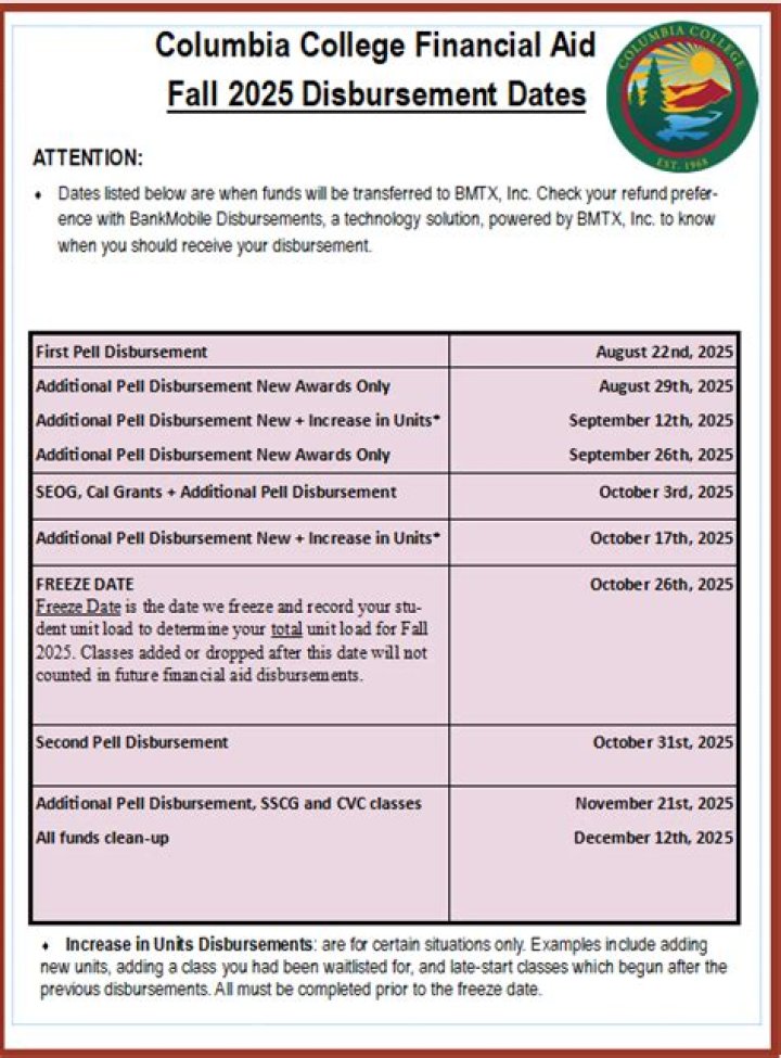 Columbia Southern Disbursement Dates - How To Discuss