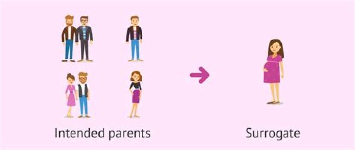 Com surrogate - How To Discuss
