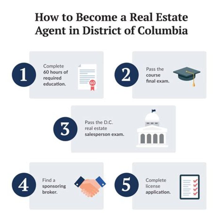 Commercial agent - How To Discuss