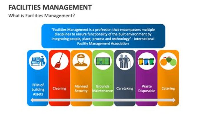 Commercial facility - How To Discuss