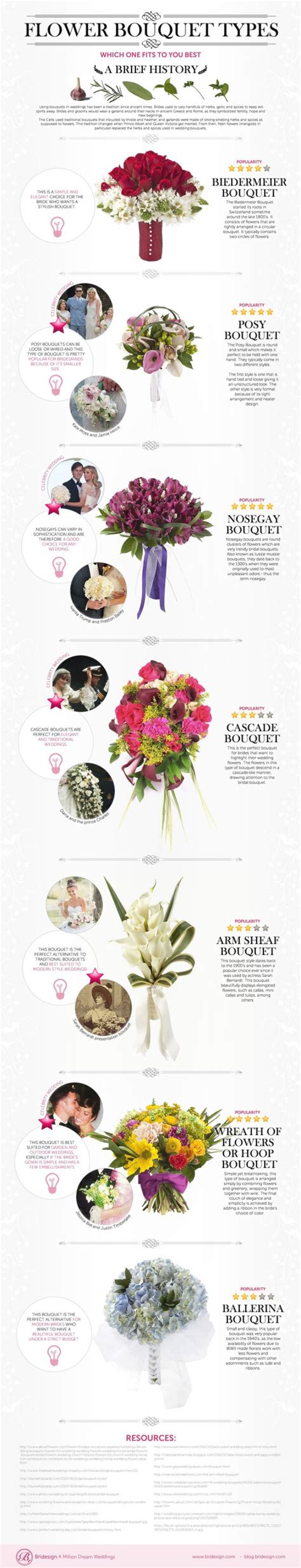 Common bouquet flowers - How To Discuss